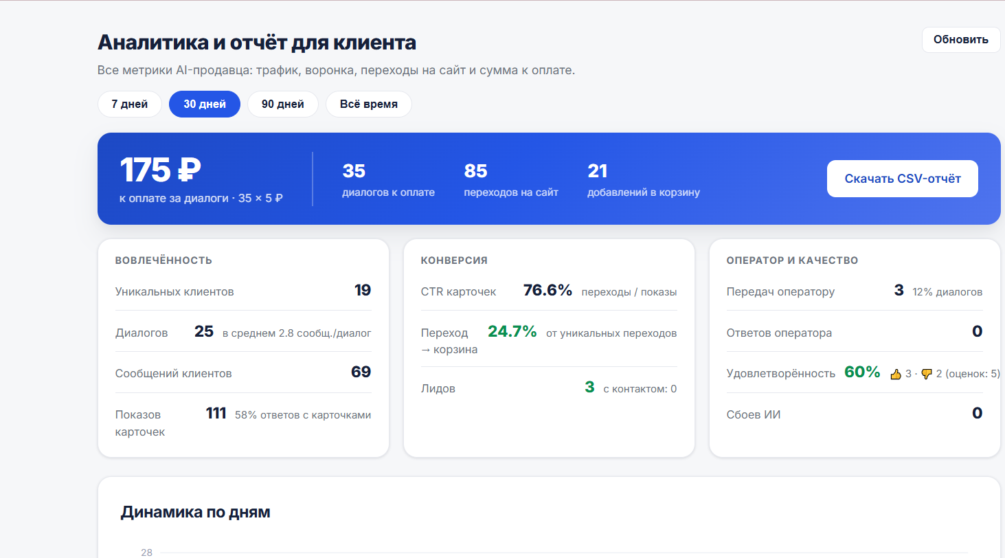 Аналитика Хабр.png